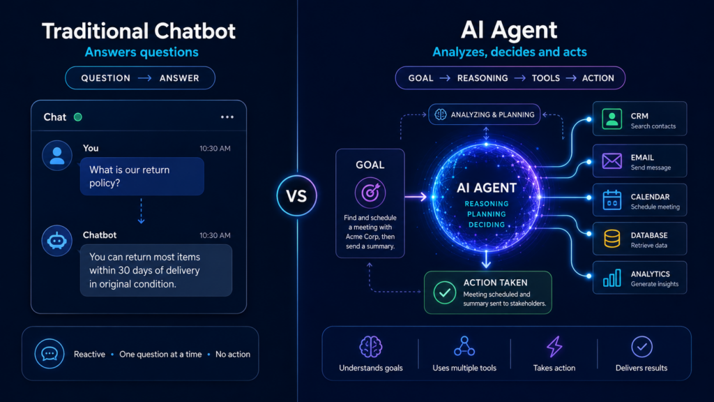 Chat Bot vs Agente IA